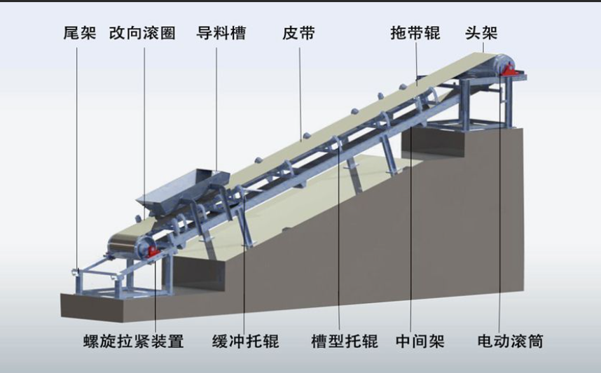 柔性鏈輸送線的驅(qū)動(dòng)裝置啟動(dòng)和動(dòng)力傳遞工作原理是什么？